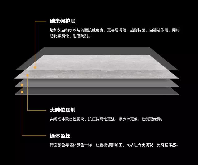 歐洲進(jìn)口巖板比國產(chǎn)巖板價格相差幾倍，它們的差別在哪里？